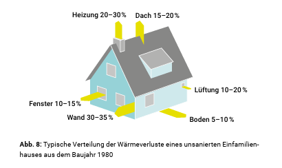 Kundenbild groß 1 IBF Energieberatung